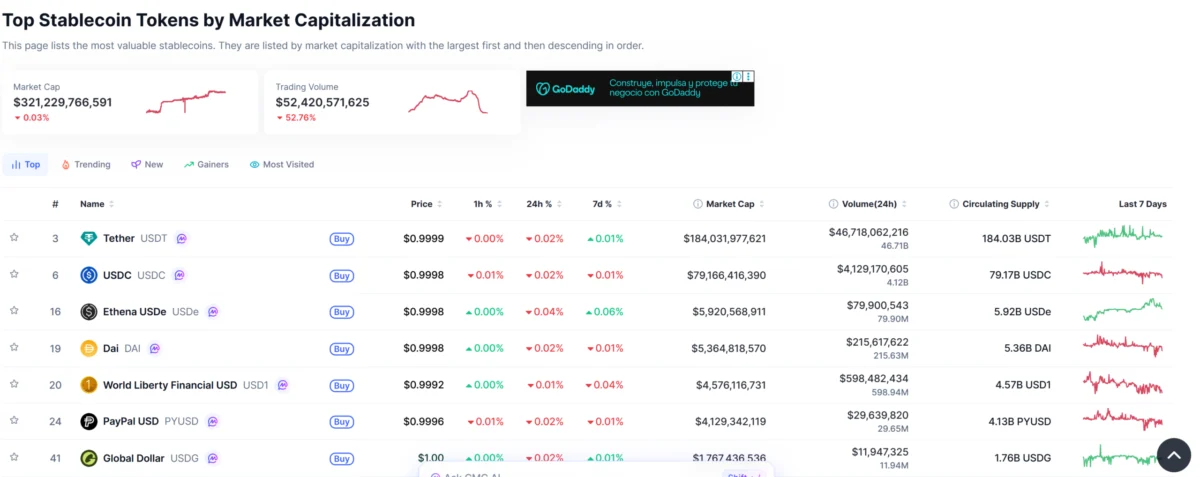 Regulatory Uncertainty Surrounding Stablecoins Puts Traditional Banks at a Disadvantage