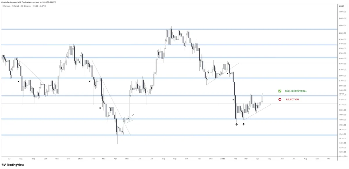 Ether’s Bullish Technical Signals Ignite Hopes for a 2025 Fractal Rally to New Highs Amidst Surging Demand