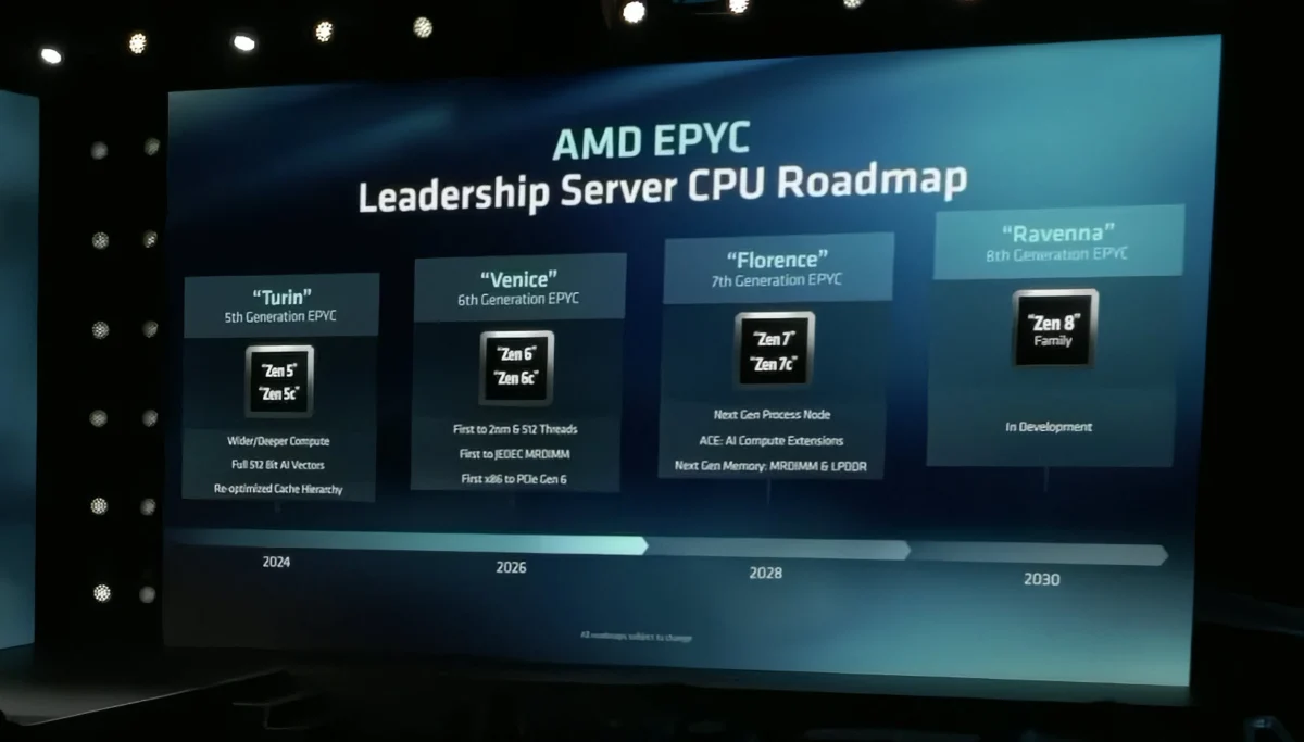 AMD Officially Unveils Zen 7 and Zen 8 CPU Architectures for Next-Generation EPYC Florence and Ravenna Platforms