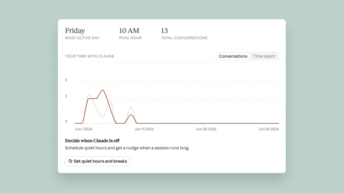 Anthropic Rolls Out Reflect Dashboard to Empower Users in Managing Claude AI Engagement and Fostering Digital Well-being.