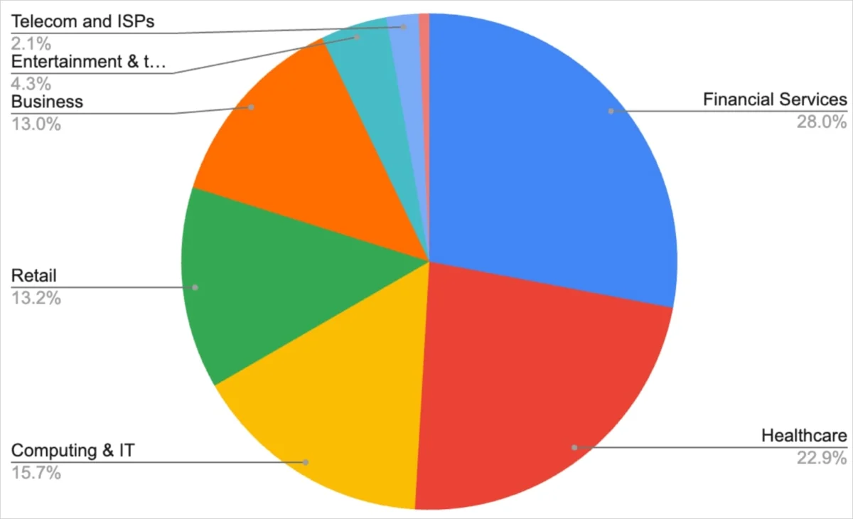 Hackers Exploit FastJson Zero-Day Vulnerability to Execute Remote Code on US Firms