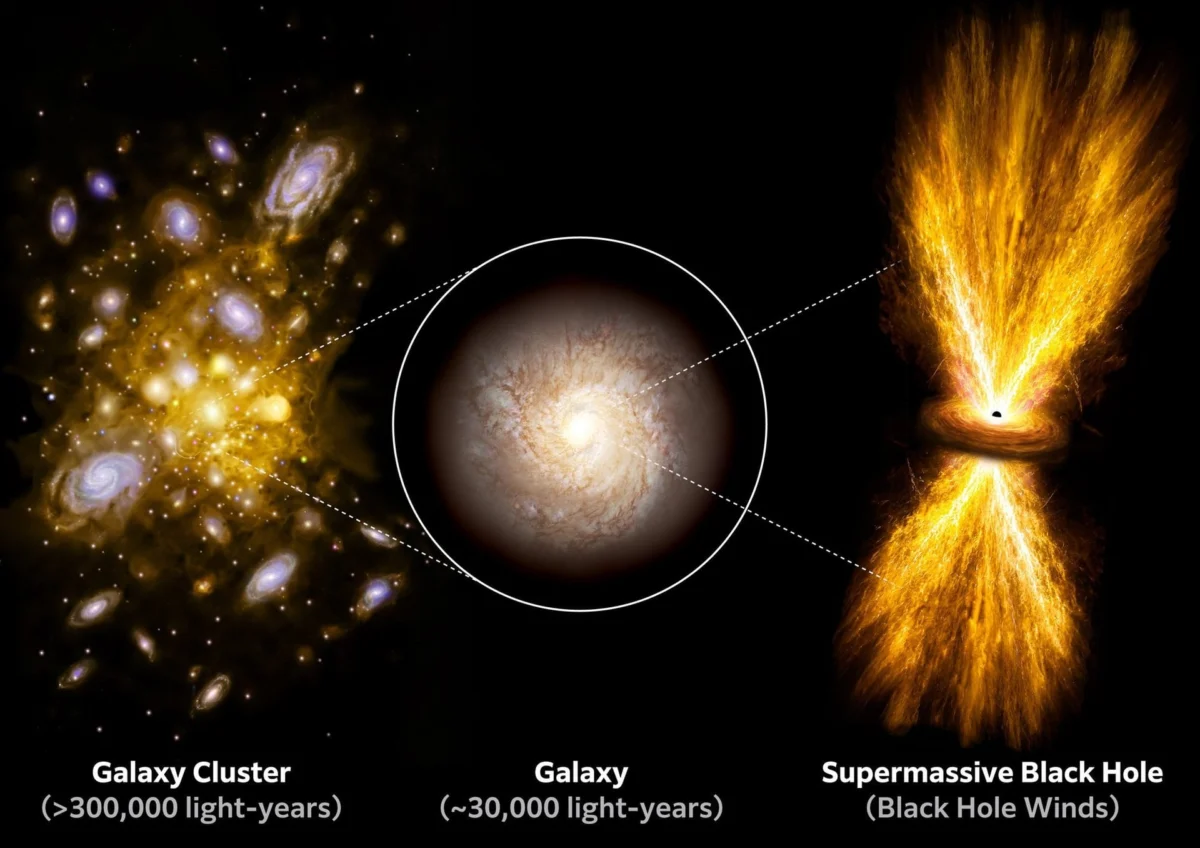 Astronomers Detect Massive Black Hole Blasts Extending 300,000 Light Years Beyond Host Galaxy