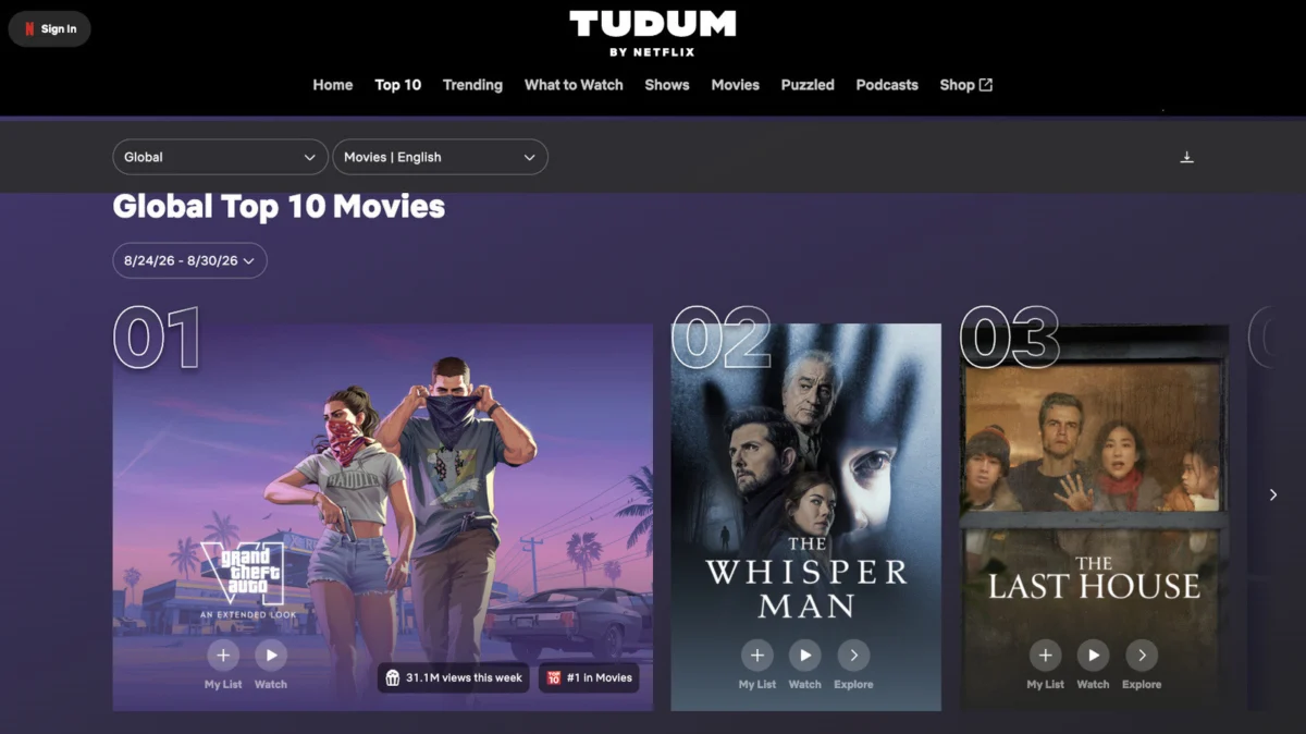 Grand Theft Auto VI Extended Look Dominates Netflix Charts with 31.1 Million Views Despite Brief Exclusivity