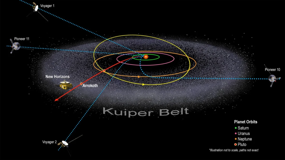 NASA Budget Constraints Threaten to Silence Crucial Heliospheric Science on New Horizons Mission