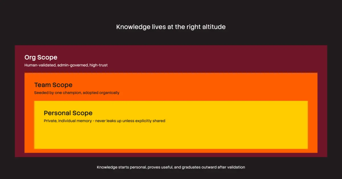 The Hidden Complexity of Internal AI Knowledge Systems and the Strategic Shift Toward Managed Knowledge Infrastructure